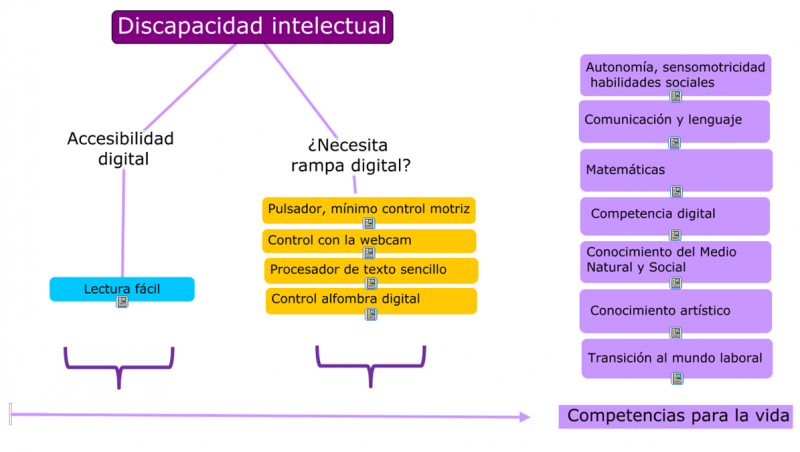 Intelectual.png