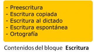 Contenidos del bloque ESCRITURA