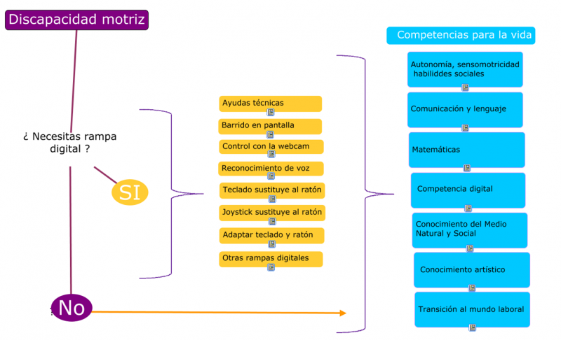 Archivo:Discapacidadmotriz.png