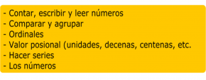 Contenidos del bloque NUMERACIÓN