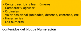 Contenidos del bloque NUMERACIÓN