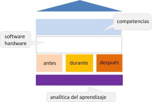 Imagen del modelo Microproyecto flipped classroom