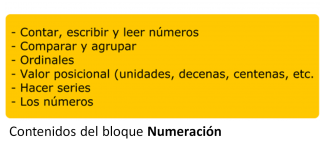 Contenidos del bloque NUMERACIÓN