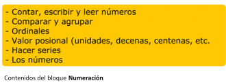 Contenidos del bloque NUMERACIÓN