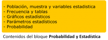 Contenidos del bloque Probabilidad y Estadística