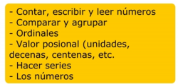 Contenidos del bloque NUMERACIÓN