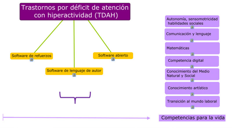 Archivo:Tdah.png